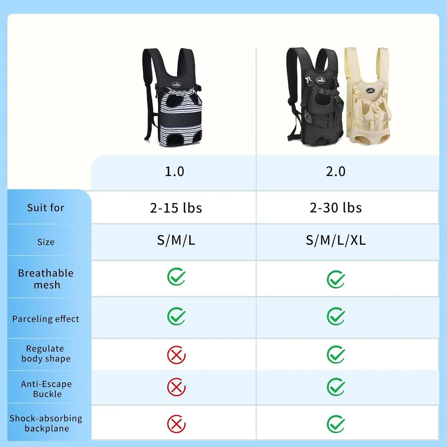 Dog Front Carrier Backpack Legs Out Pet Sling For Travel Hiking Camping