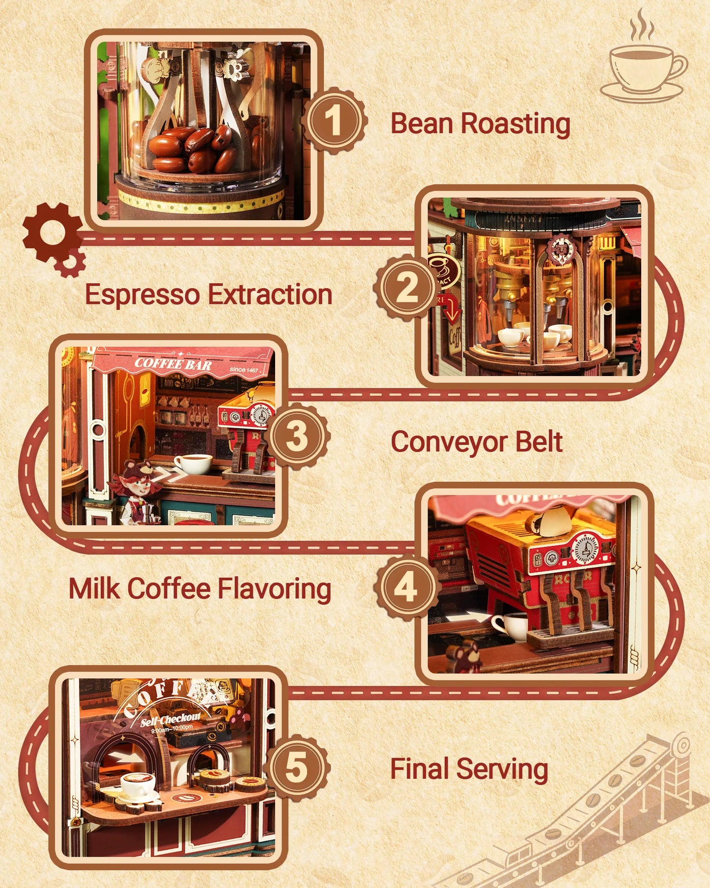 ROKR Dream Coffee Factory 3D Puzzle Music Box LED Kit