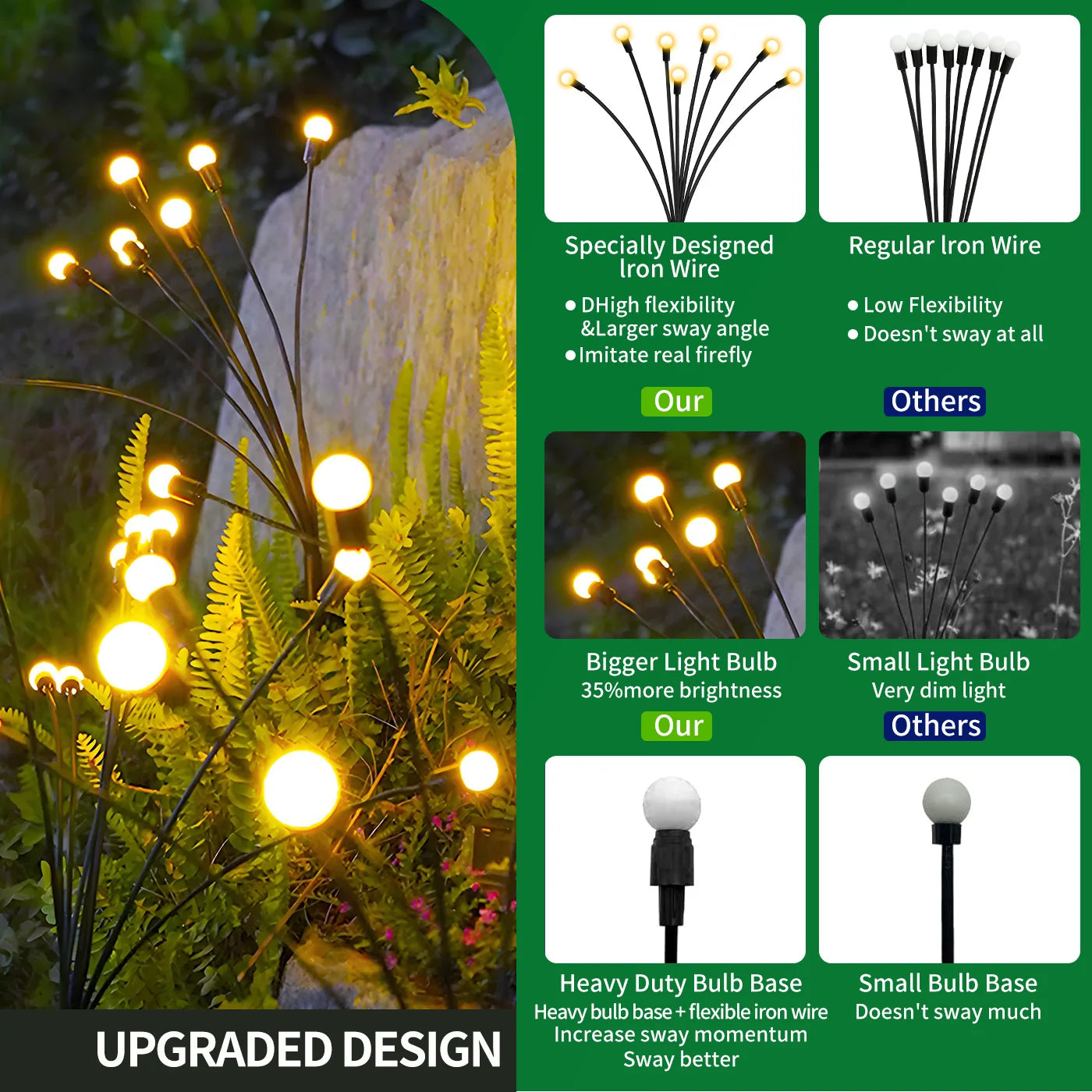 8-Head Solar Firefly Lights LED Outdoor Decorative Waterproof Garden Pathway