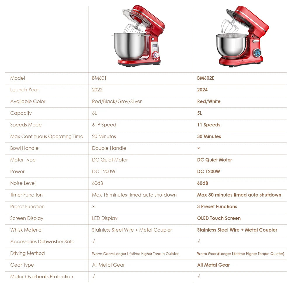 Biolomix 1200W Kitchen Stand Mixer With Blender Quiet Motor