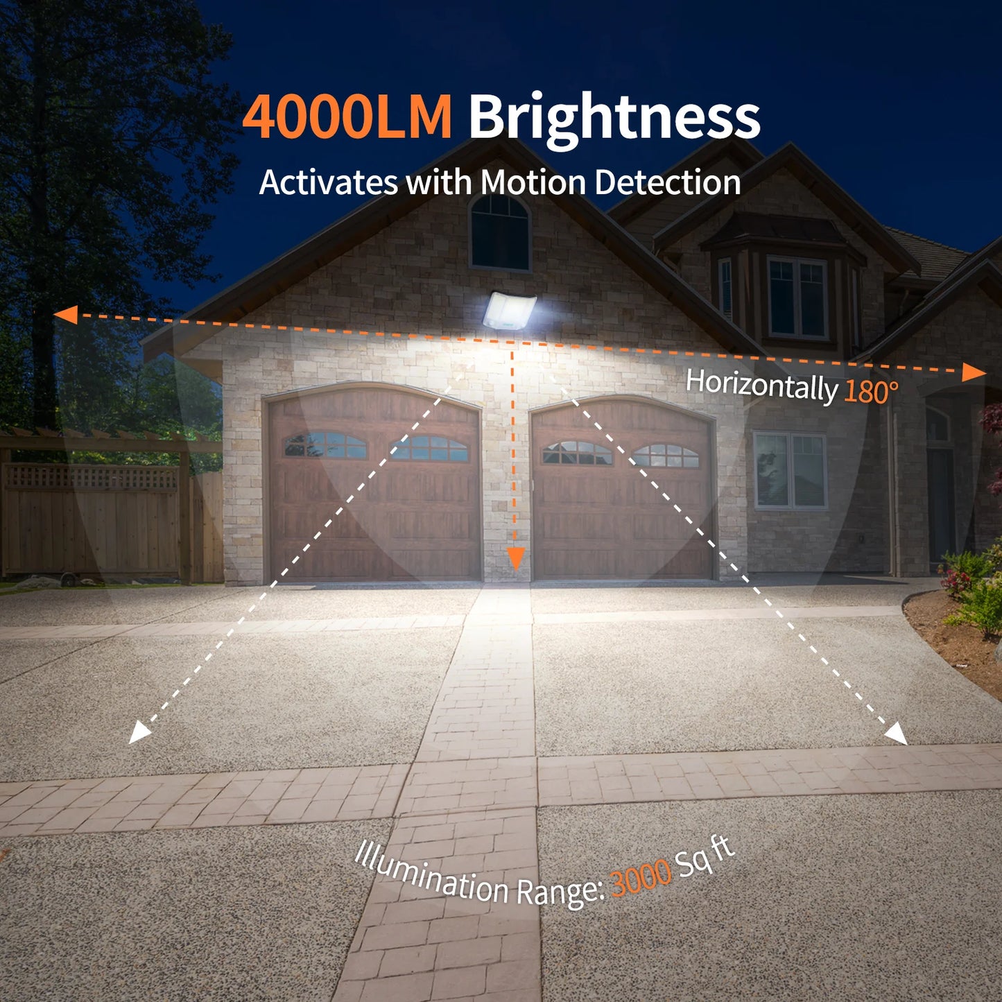 Intelamp 20000mAh Outdoor Solar Floodlight With 4000LM Dual Motion Sensors