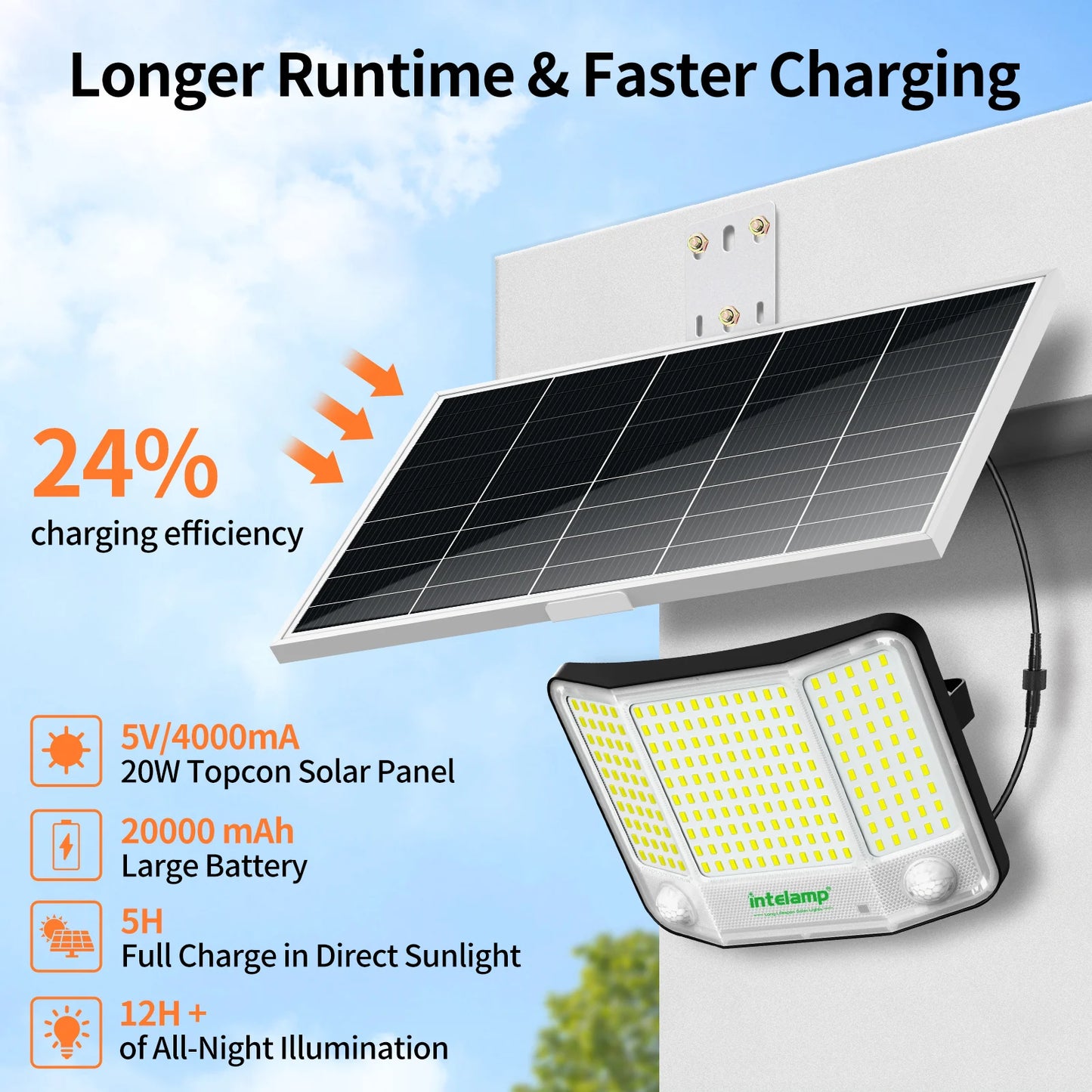 Intelamp 20000mAh Outdoor Solar Floodlight With 4000LM Dual Motion Sensors